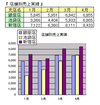 単純集計