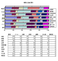 クロス集計