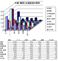 多重集計