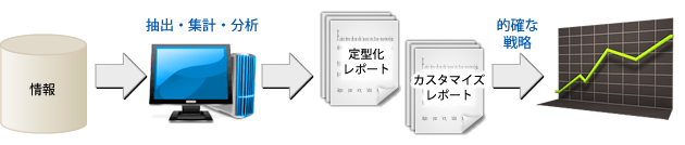 データ集計・レポート制作